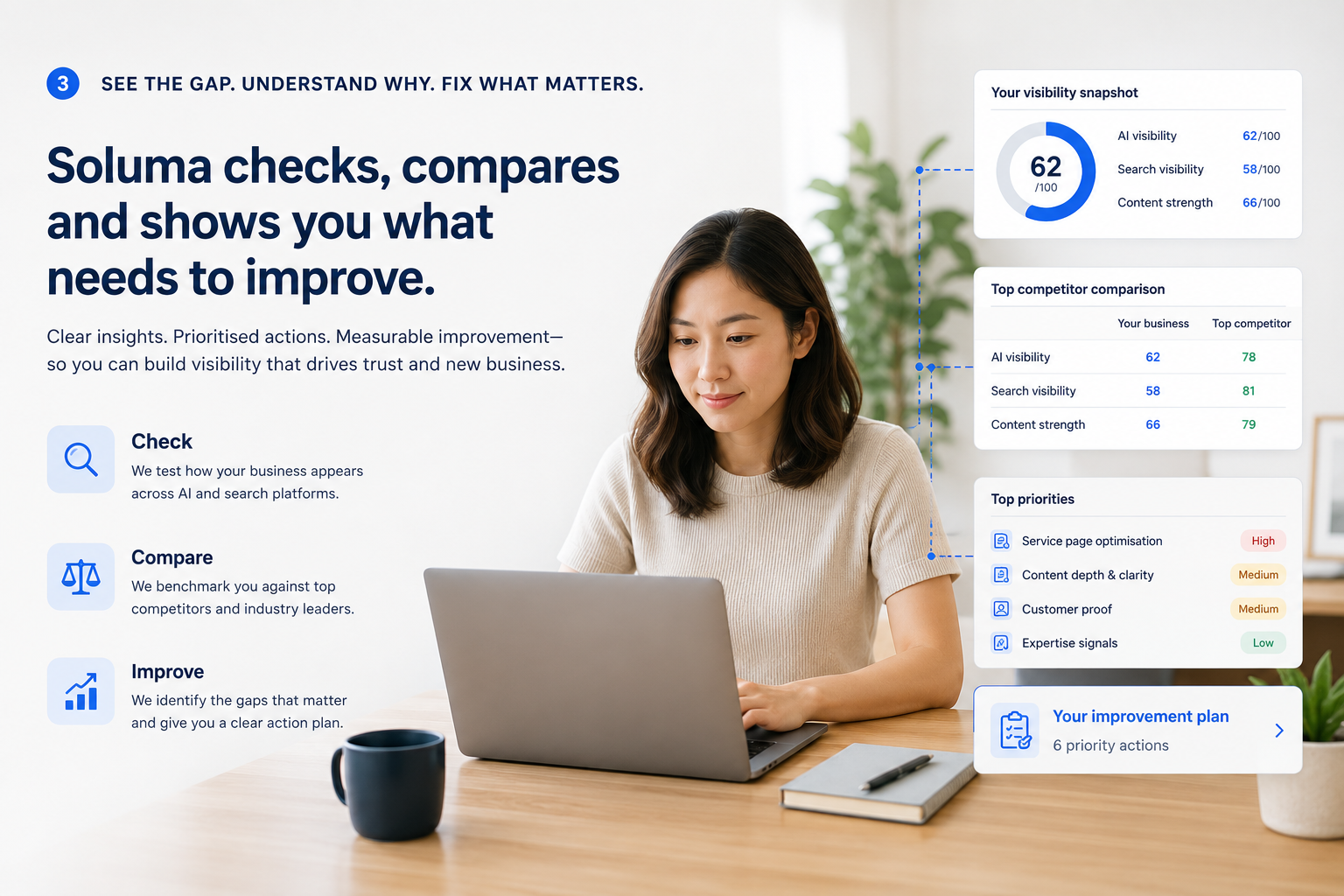 Soluma visibility snapshot, competitor comparison and prioritised improvement plan