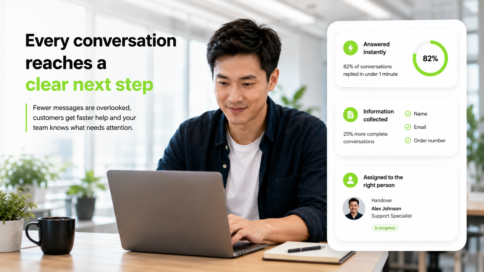 Every conversation reaches a clear next step with instant replies, collected information and assignment