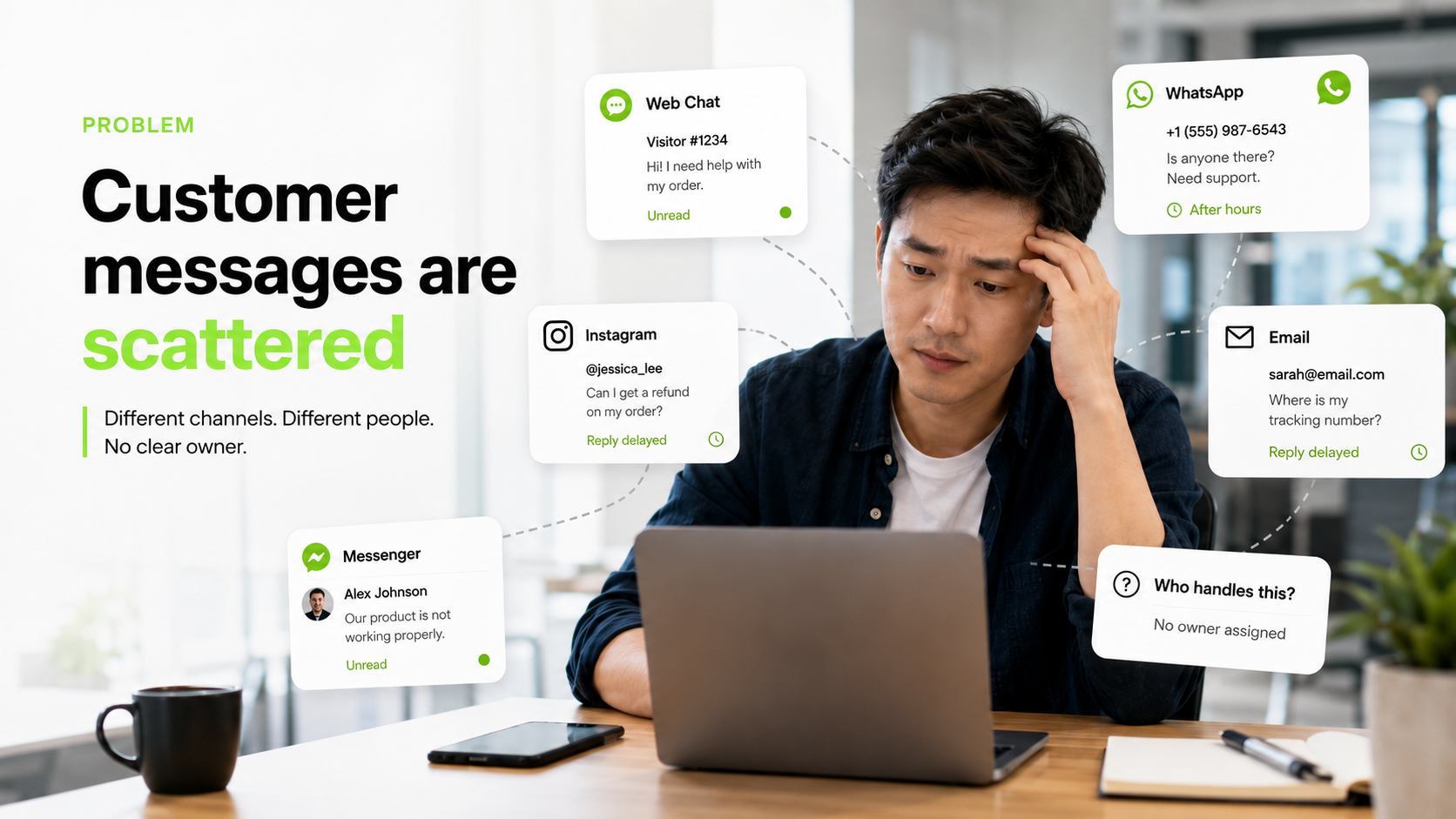 Customer messages scattered across web chat, WhatsApp, Instagram, Messenger and email with no clear owner