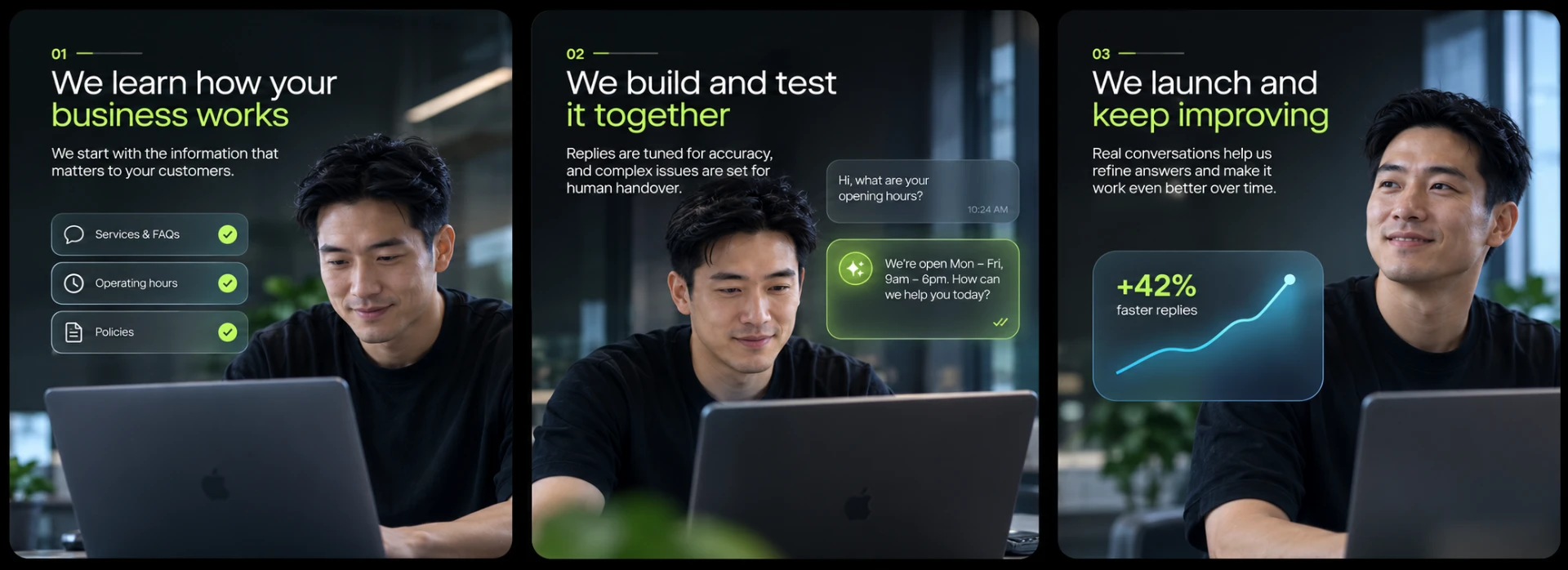 How Soluma learns your business, builds and tests the system, then launches and keeps improving it