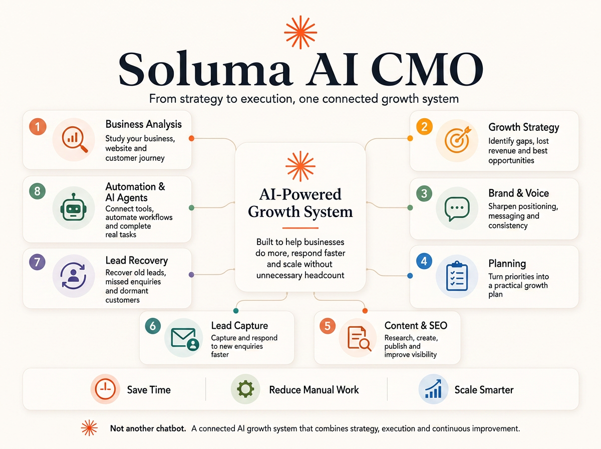 AI CMO